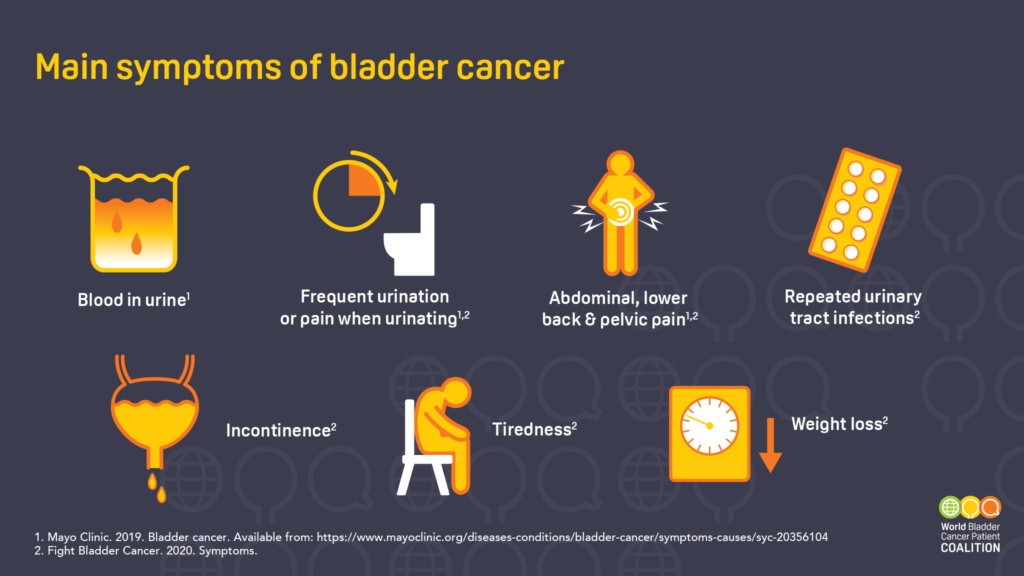 Signs and Symptoms of Bladder Cancer